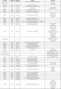 ​「线路资料」京广高速铁路