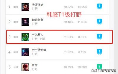 ​LOL：韩服T1级强势打野，生化魔人扎克打法详解