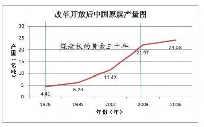 ​《煤老板自述三十年》：煤老板的社会你真不想看看？