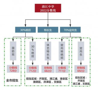 ​清江中学深度介绍，两个校区招生情况，高考成绩