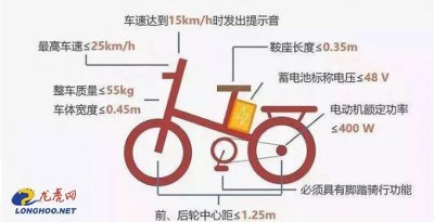 ​南京正式实施电动车“新国标” 电动车必须能脚踏骑行