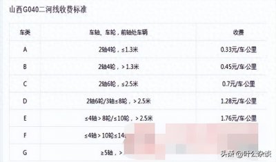 ​2023各省高速公路收费标准一览