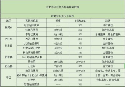 ​“霸都”合肥——将拥有14个高铁站，剑指南京