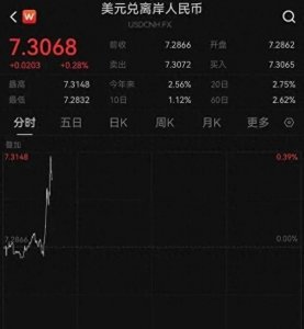 ​离岸人民币暴跌，背后原因你知道多少？