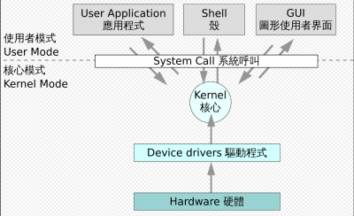 ​一个完整的计算机系统应包括（一个完整的计算机系统应该包括计算机的什么）