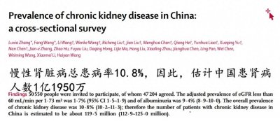 ​国人10个人就有一个人肾不好，看肾病找上你了吗？