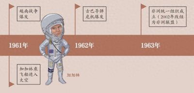 ​阿波罗 11 号飞船