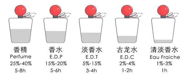 男士古龙香水是什么味道好闻（男士香水就叫古龙水）(4)