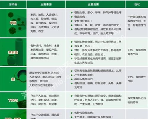 为什么会有甲醛甲醛到底是什么