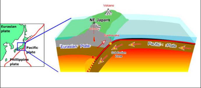 地震产生的原因和机理以及地震的形式(为什么会有地震发生)