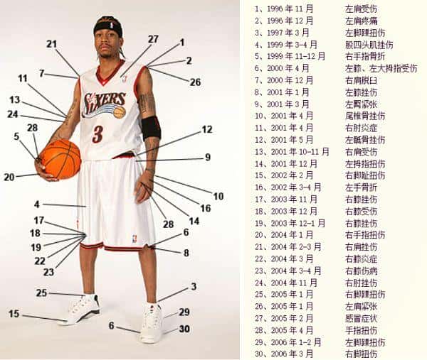 艾弗森没有得过nba总冠军-（艾弗森拿过nba总冠军吗）