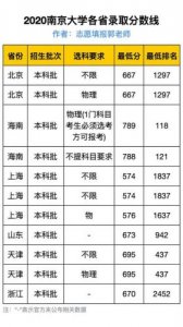 ​南京大学分数线2025(南京大学分数线多少分录取)