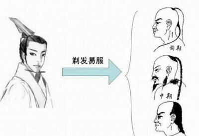 ​满清剃发易服