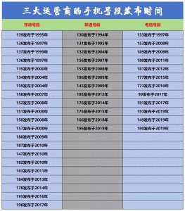 三大运营商的手机号段发布时间!