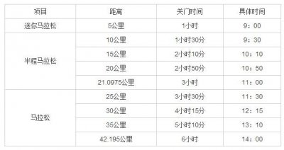 是时候挑战自己了!来杨凌马拉松的必备攻略