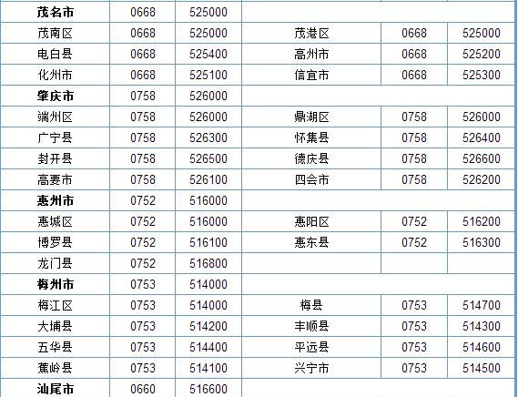 广东深圳0755开头是什么电话