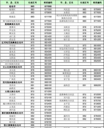 0755开头的号码是干嘛的