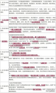 ​一文搞懂：什么是现代服务？哪些现代服务要纳税