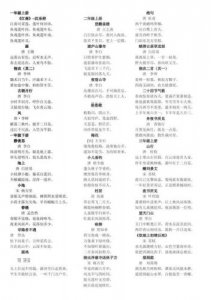 16年级古诗大全142首(16年级古诗)