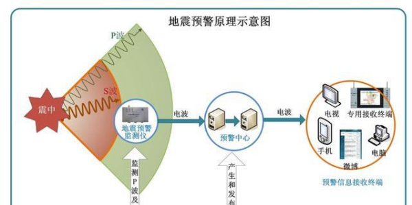 世界上有史以来最大的地震,人类历史上图9