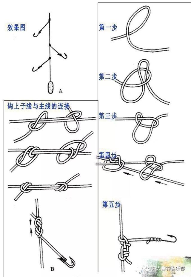 串钩实用绑法（单钩串钩实战应用中最有效果的一种绑法图解）(1)