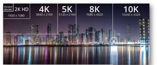 什么叫4k视频,4k拍摄是什么意思图3