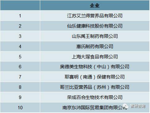 国产保健品国内十大品牌（国内保健品排名前十品牌）