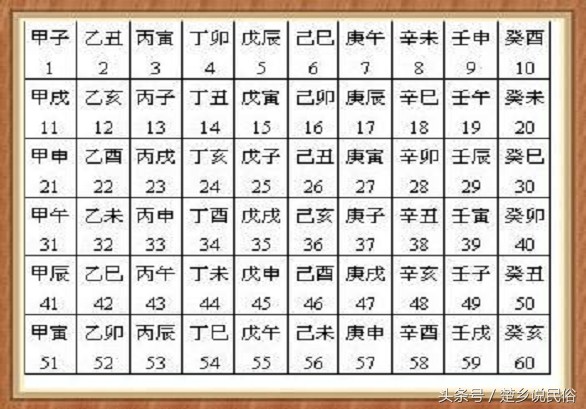 60岁生日有什么讲究吗(60花甲与祝寿的文化习俗)