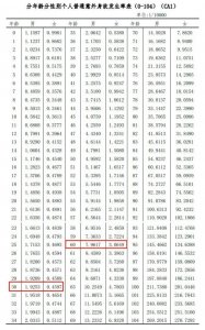 ​一个人意外死亡或受伤的几率究竟多少？不再被保险推销欺骗