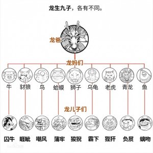 ​龙生九子是哪九子？
