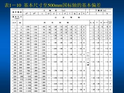​标准偏差怎么算（有什么计算的步骤）