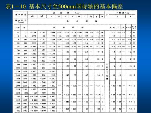 标准偏差怎么算（有什么计算的步骤）
