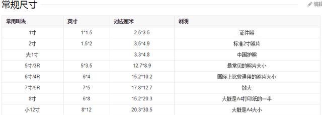 2寸照片,2寸的照片是多大?图3