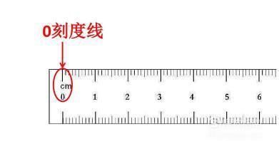 一公分等于多少厘米,一公分等于多少厘米?图3