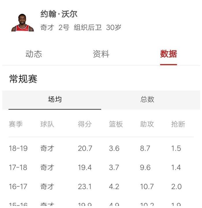 沃尔还能回巅峰吗?跟腱撕裂到底有多严重