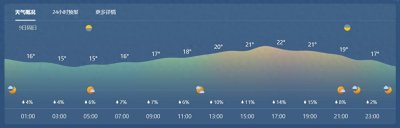 ​虎扑F1赛车区 F12023英国大奖赛赛前热线