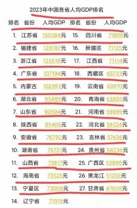 又有人把2023年中国各省人均GDP,整理出来了,还不知道的收藏