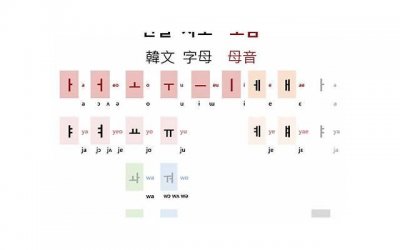 狮子座的爱情观和恋爱技巧分享