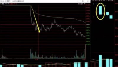 ​短线术语：什么是核按钮！（值得收藏）