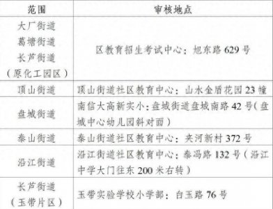 ​【关注幼升小】最新！南京江北新区2024年小学招生方案出炉
